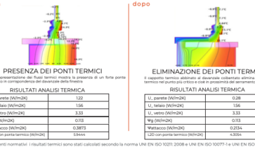 Addio muffa sotto il davanzale: la scienza dietro il punto di rugiada
