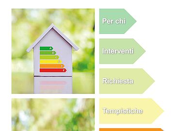 Conto Termico 3.0: come viene erogato l’incentivo?
