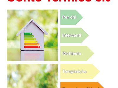 Conto Termico 3.0: come viene erogato l’incentivo?