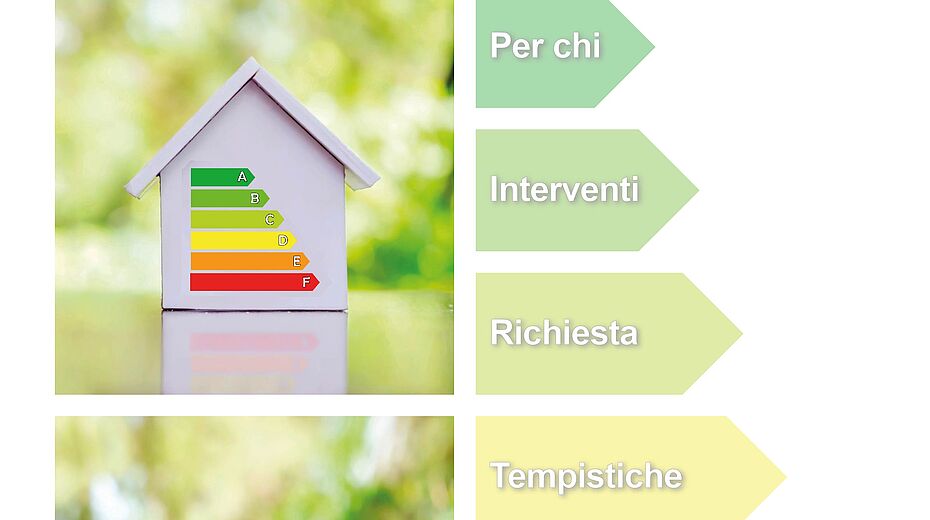 ct3 Conto Termico 3.0: come viene erogato l’incentivo?