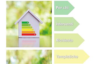 Conto Termico 3.0: come viene erogato l’incentivo?